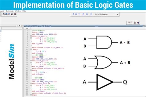 vhdl and gate diagram 