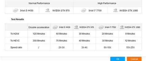 video converter gpu acceleration, Gpu acceleration speeds up video and image processing
