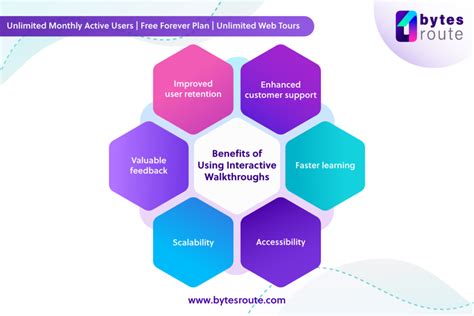 Video Walkthrough Meaning