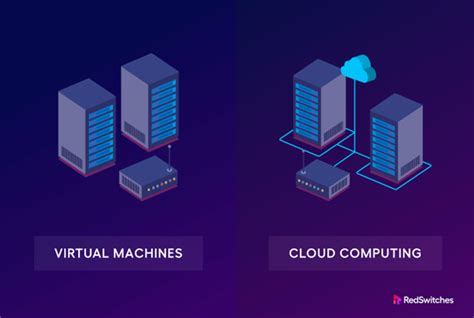 virtual machine cloud computing, A comprehensive guide to virtual machines & cloud computing