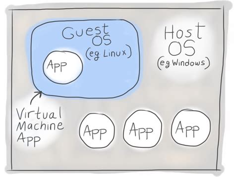 virtual machine open source, Run, customize, and manage your virtual machine (vm)s with open source