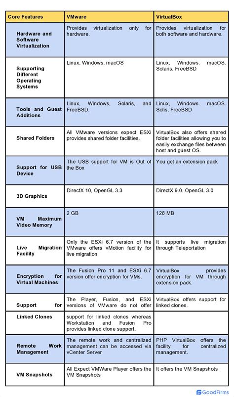 virtualbox vs vmware player performance, Vmware vs virtualbox graphics performance