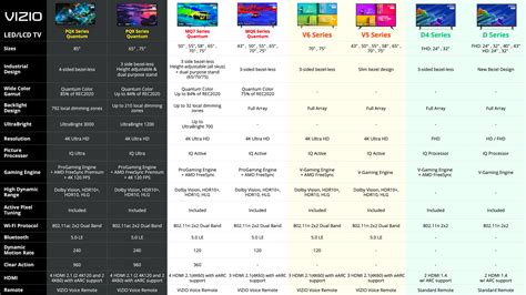 vizio tv comparison chart, Vizio tv comparison chart: a visual reference of charts
