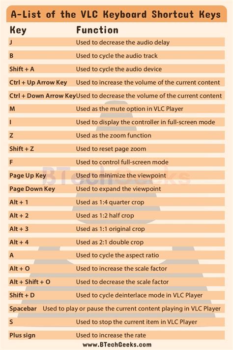 vlc player gui keyboard shortcuts, Pin on shortcut key