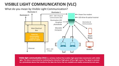 vlc visible light communication, 