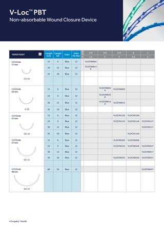 Vloc Suture Catalog