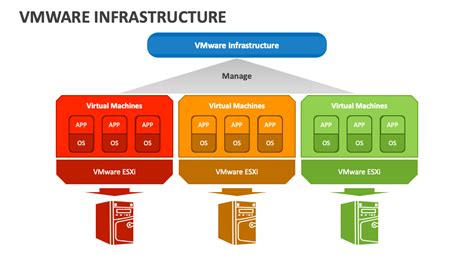 vmware diagram simple 