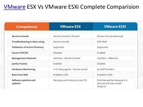 vmware esxi vs vmware workstation, Differences between vmware vsphere, vcenter, esxi free vs esxi paid