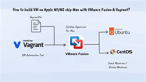 vmware for apple silicon, Vmware apple silicon mac macs progress priority regarding. Vmware has no plans to support windows 10 on m1 macs -- windows is