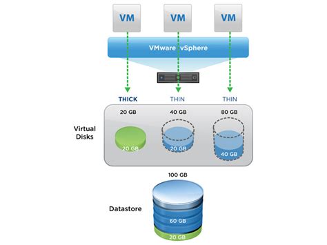 vmware reduce provisioned disk size, Esxi vmware provisioned vm. Convert thick provisioned disk to thin on vmware esxi