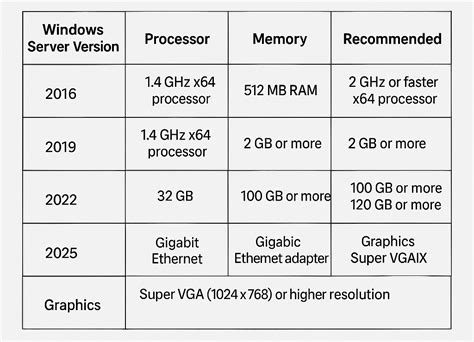 vmware server hardware requirements, Virtualization vmware requirements hardware server virtual basics computing machine resources
