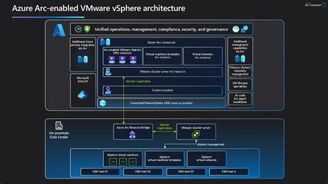 vmware vsphere co to jest, Vmware vsphere end its support general know. Globenet international