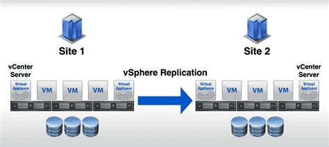 vmware vsphere move vm to another host, Bilden schokolade sich anschmiegen vmware pakete rede fragen billig