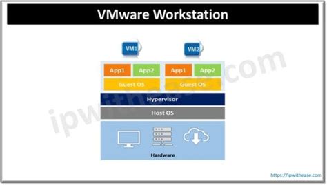 vmware vsphere vs vmware workstation, Simple guide to vmware esxi installation