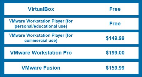 vmware workstation 17 player vs virtualbox, Vmware vs virtualbox performance 2016