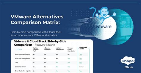 vmware workstation alternative von nutanix, Compare nutanix ahv vs. vmware esxi in the hypervisor battle