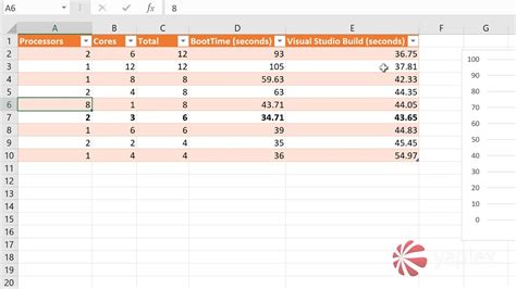vmware workstation best performance settings, Vmware workstation settings for the best performance. Settings vmware