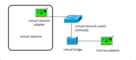 vmware workstation bridged network static ip, Setting up bridged networking
