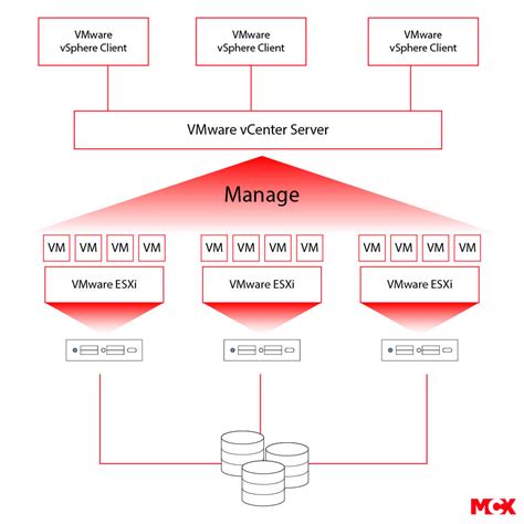 vmware workstation co to jest, Vmware workstation pro 16.1.0