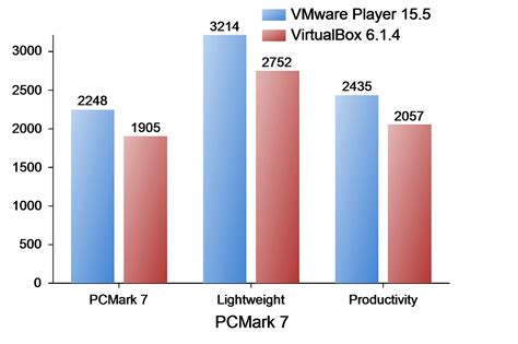 vmware workstation graphics performance, 
