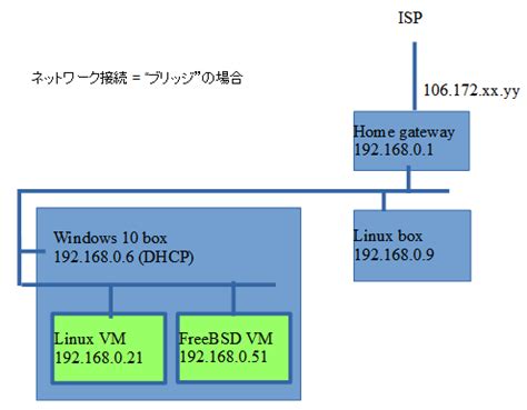 vmware workstation ipv6, Pin on vmware-workstation-pro-15-crack. Workstation vmware crack