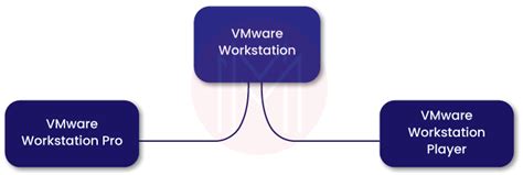 vmware workstation is used for, 