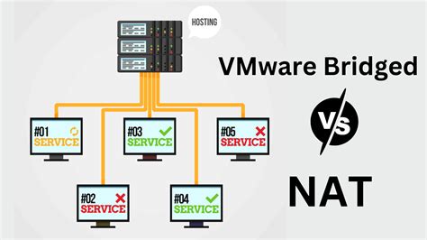 vmware workstation nat vs bridged, Virtual networking in vmware workstation