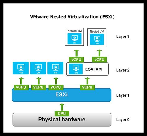 vmware workstation nested esxi, Esxi update ไม่ได้ ขึ้นข้อความ “no space left on device”