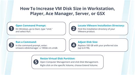 vmware workstation player increase disk size, Increase virtual disk size vmware esxi 5