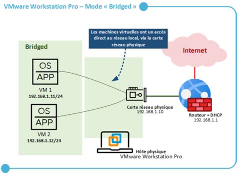 vmware workstation pro bridged network, How to get the bridged network to work on vmware workstation pro 15