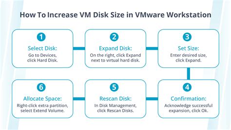 vmware workstation pro increase disk size, Increase virtual disk size vmware esxi 5
