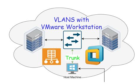 vmware workstation vlan, Vlan vmware workstation hyper passthrough vswitch vlans. How to passthrough vlan tags to vmware workstation virtual machines