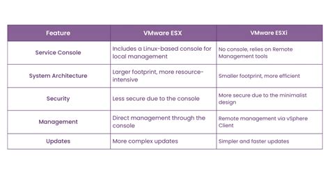 vmware workstation vs esxi performance, Differences between vmware vsphere, vcenter, esxi free vs esxi paid
