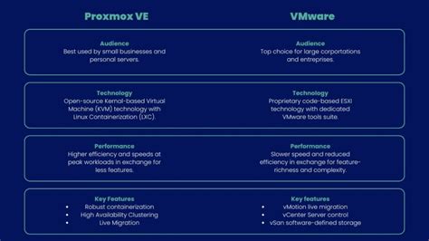 vmware workstation vs proxmox, Vmware vsphere hay proxmox hypervisors nào tốt hơn cho doanh nghiệp
