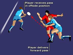 voll The Forward Pass
