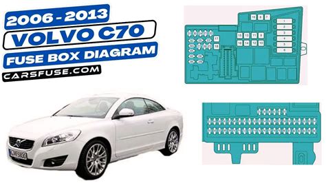 volvo c70 fuse box diagram 