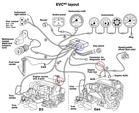 volvo evc wiring diagram 