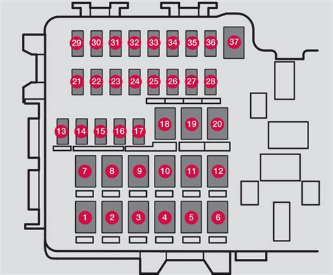 volvo fuse box 