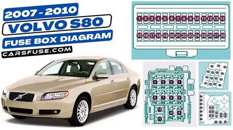 volvo s80 fuse box diagram 