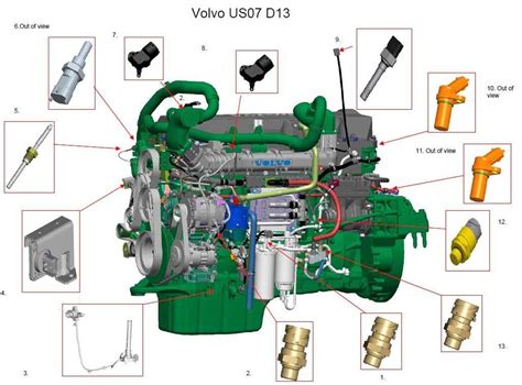 volvo truck engine diagram 