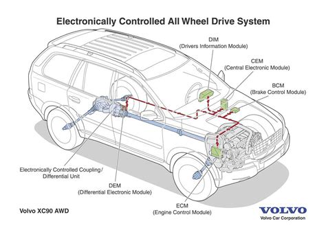 volvo xc 90 engine diagram 