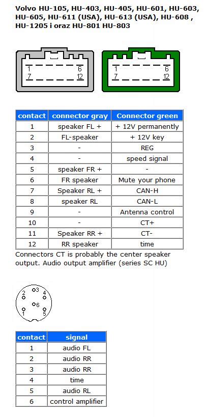 volvo xc90 radio wiring diagram 