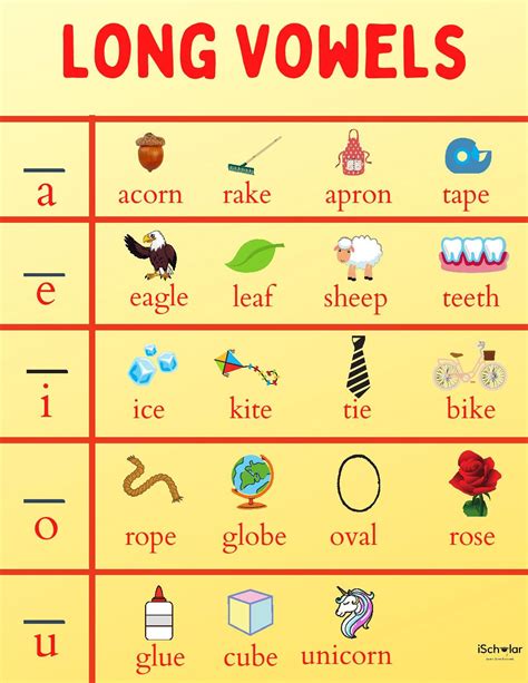Vowel Chart With Examples