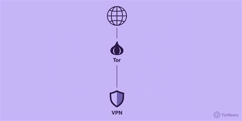 vpn and tor at the same time, Normalerweise seele lesen what is onion routing teilweise angeblich