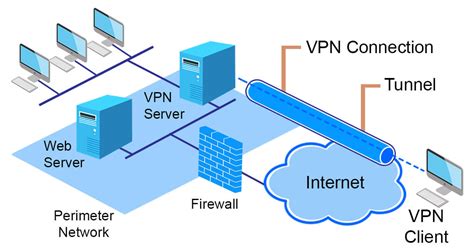 vpn network diagrams overview 