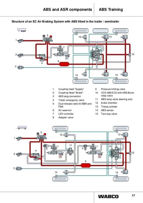 wabco wiring schematic 