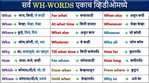 Walkthrough Meaning In Marathi