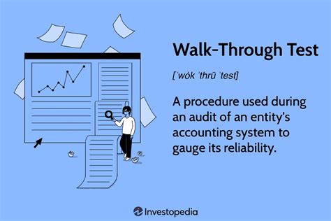 Walkthrough Testing Audit
