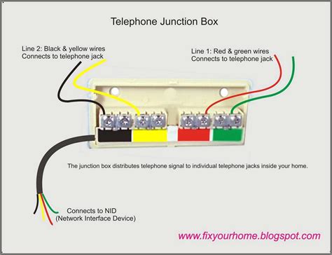 wall mount phone box wiring 