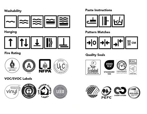 wallpaper symbols, Wallpaper symbols explained